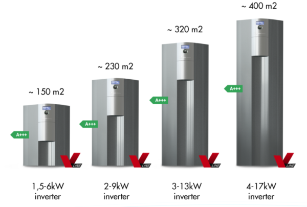 Alpha Innotec SWC V-Line maasoojuspump